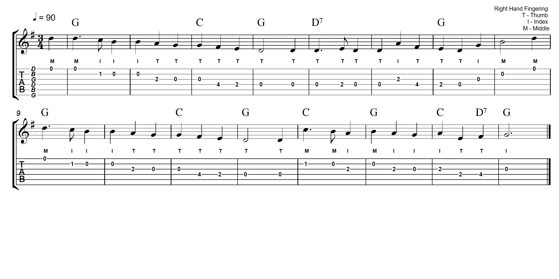 Away In A Manger (easy) Tablature