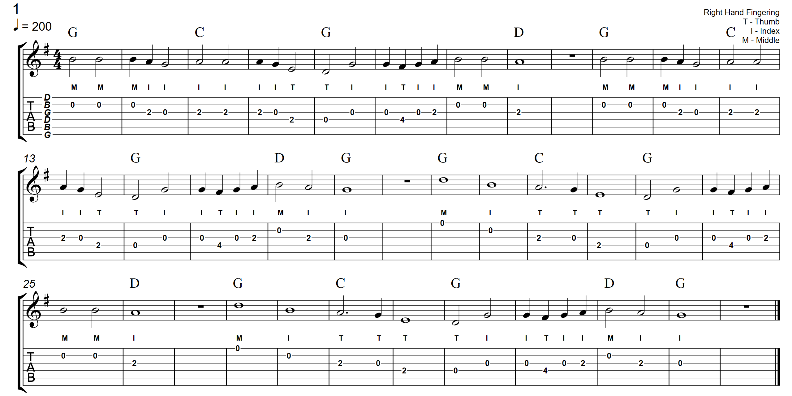 Leaning On The Everlasting Arms Tablature