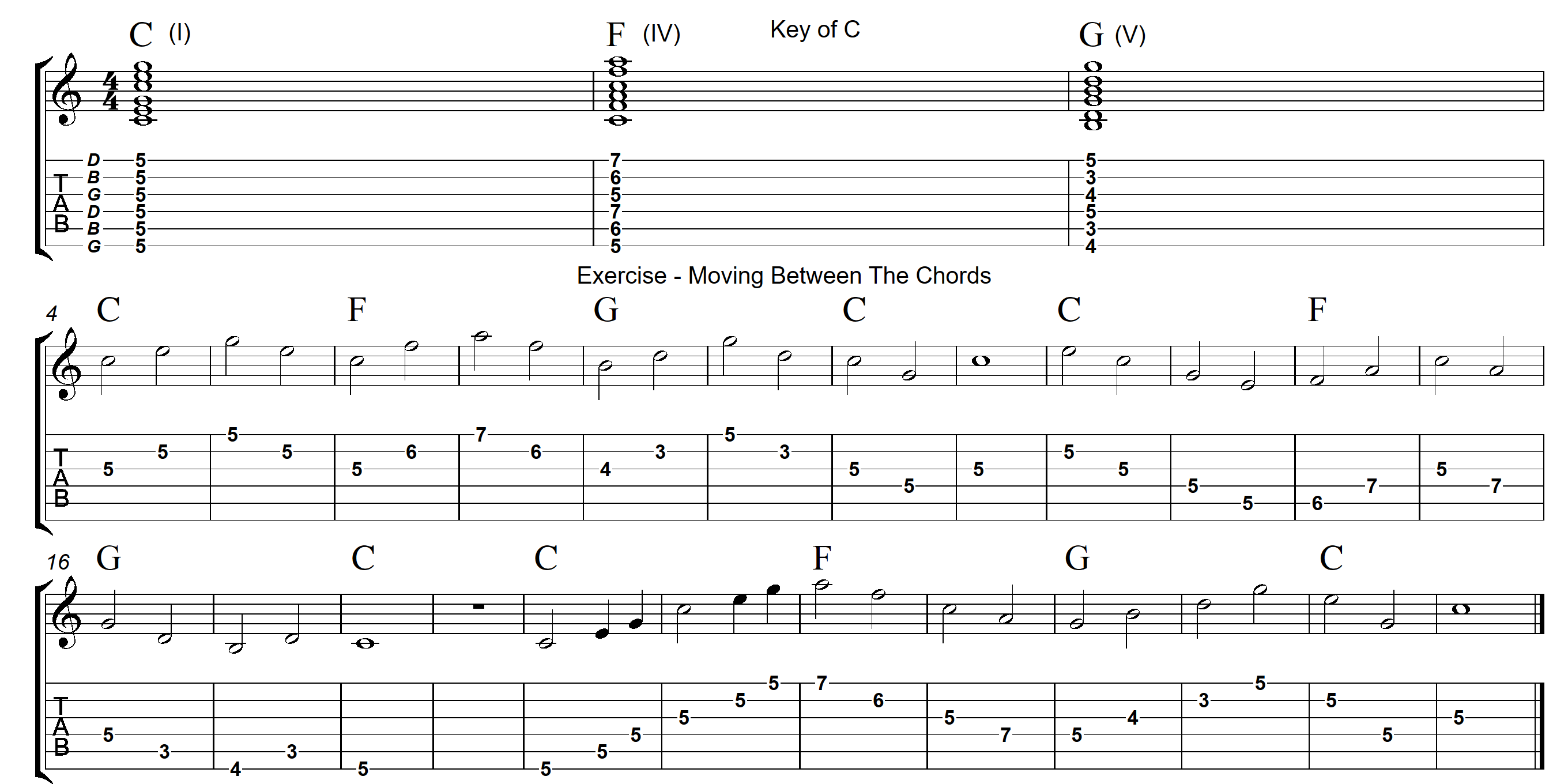 Chord Shapes Part 1 Tablature