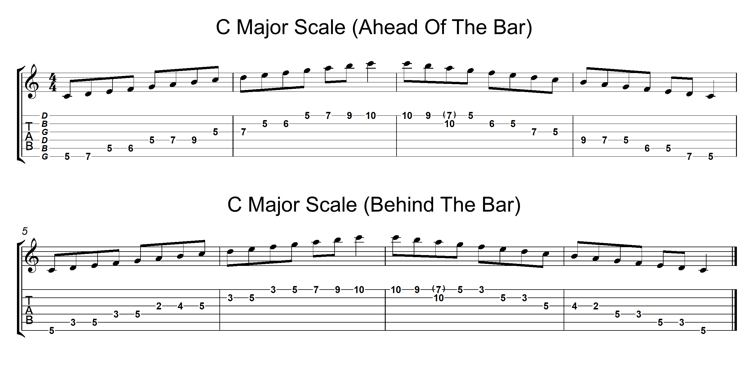 Movable Major Scales Tablature