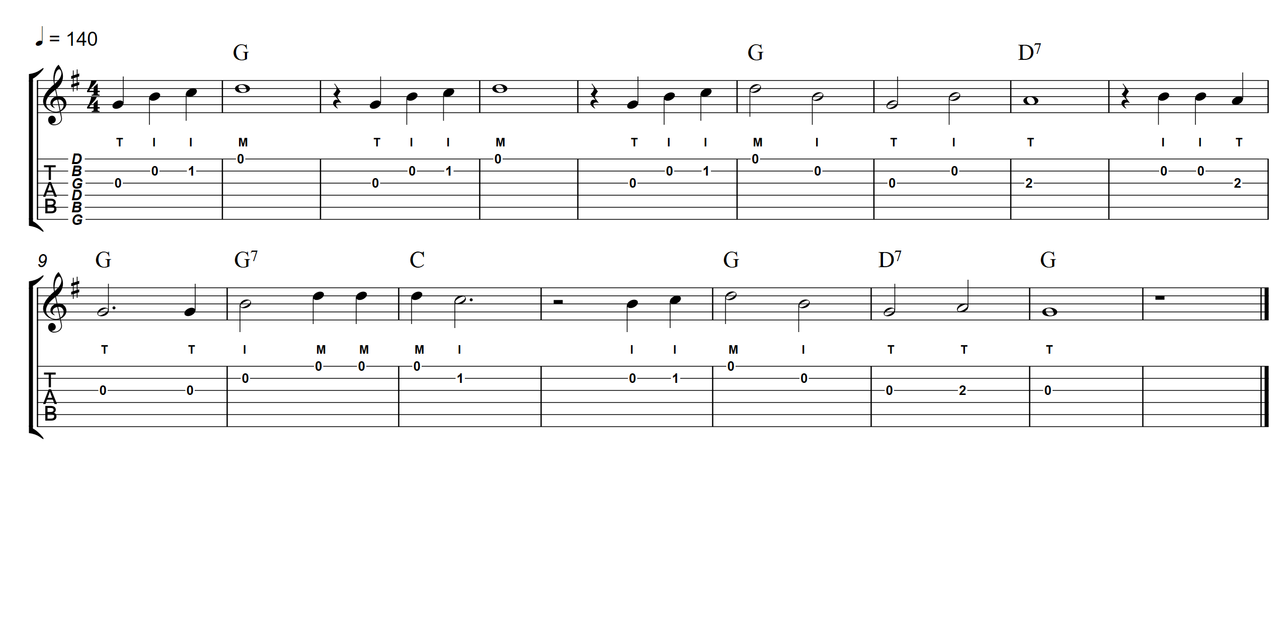 When The Saints Go Marching In Tablature