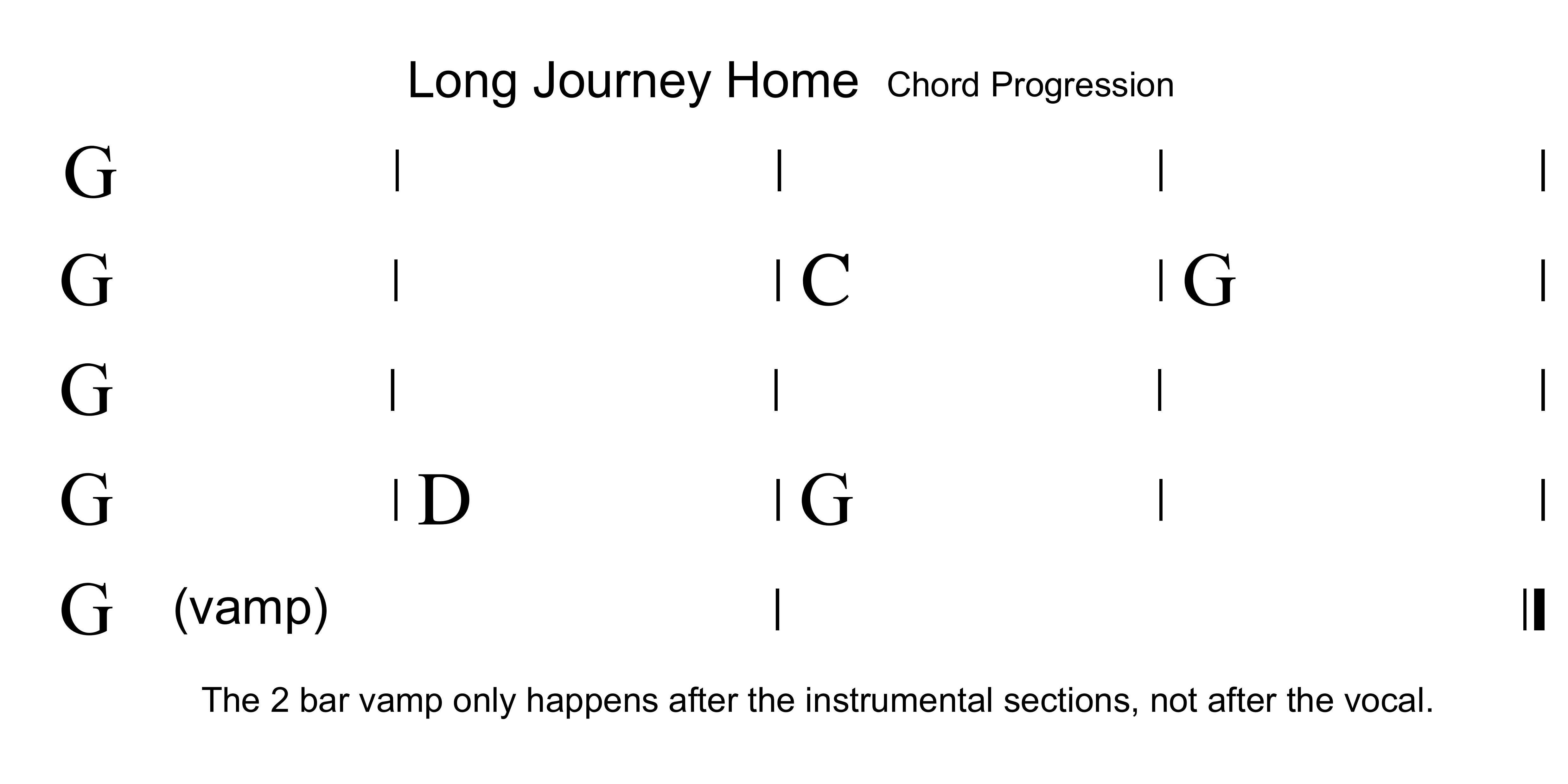 Real World Dobro - Long Journey Home  TAB - Page 1 - Landscape