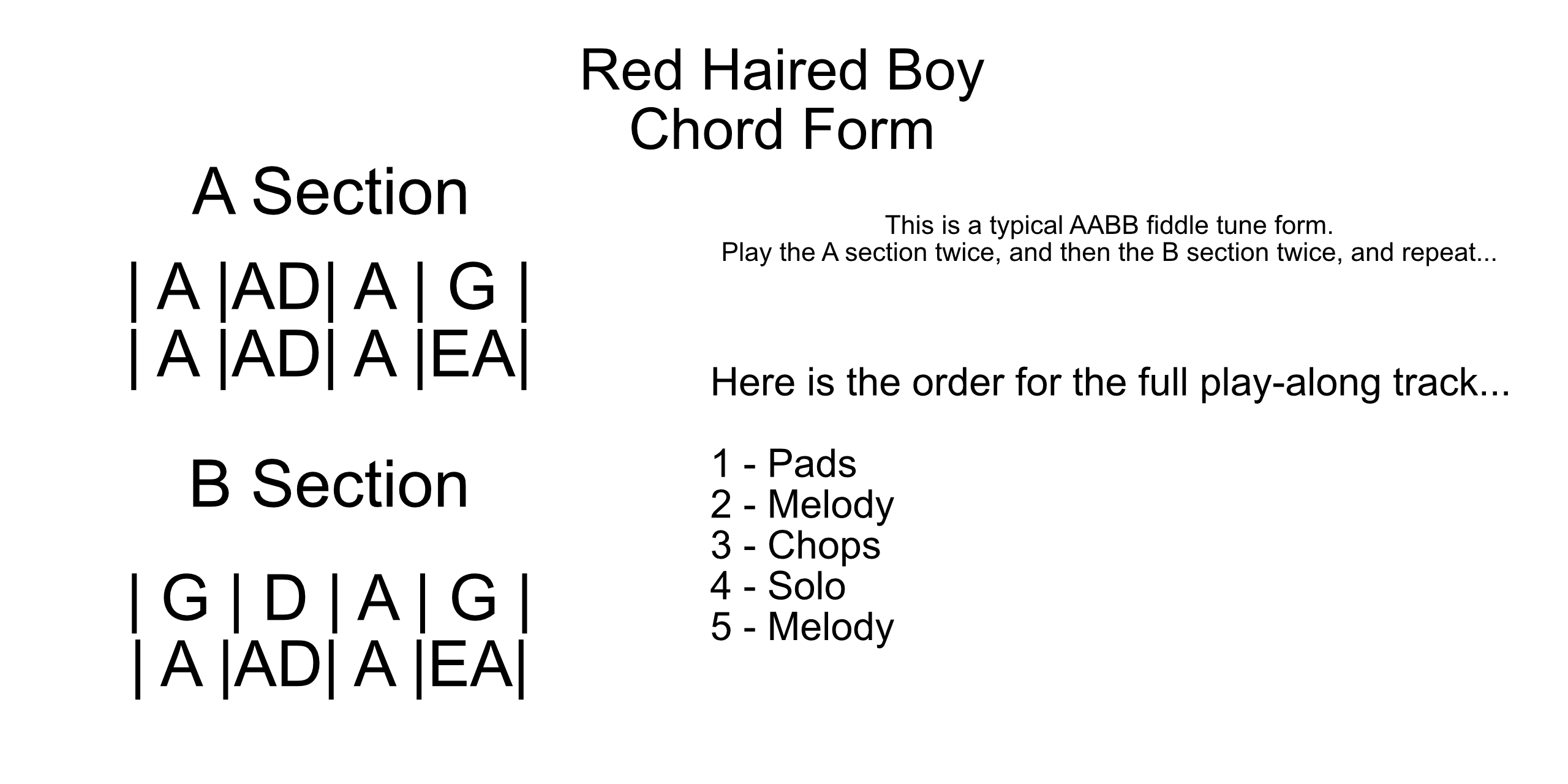 Real World Dobro - Red Haired Boy Tablature